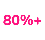 Più dell'80%