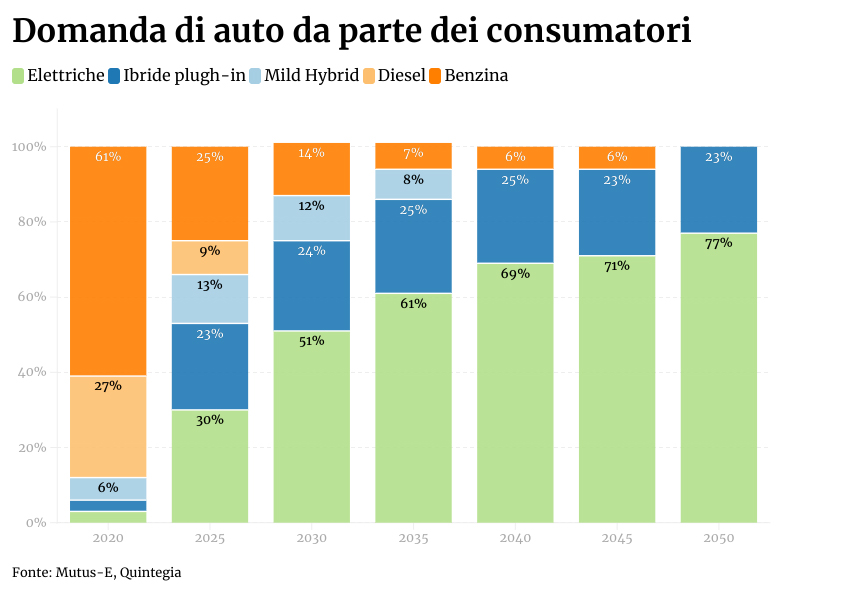 Lelettrico che non ti aspetti 