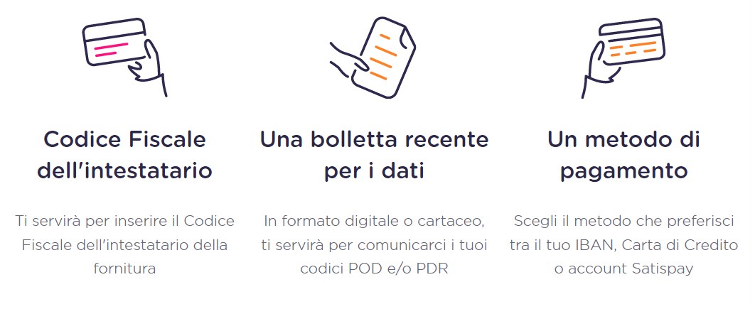 Documenti necessari per attivare